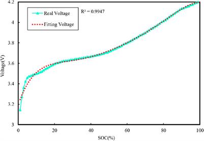 Electro-thermal coupling modeling of energy storage station considering battery physical characteristics